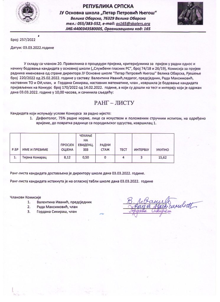 ранг листа